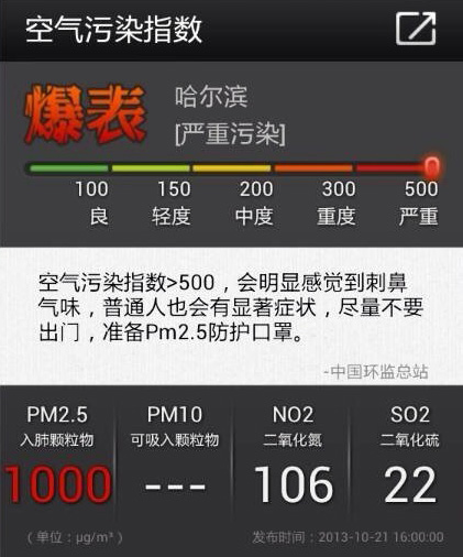 哈爾濱PM2.5指數(shù)高達(dá)1000