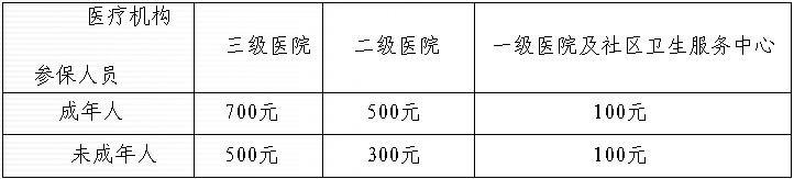 居民醫(yī)療保險(xiǎn)住院和門(mén)診特殊病種的起付標(biāo)準(zhǔn)