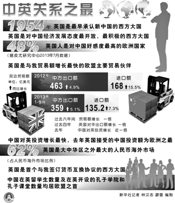 英將做中國在西方世界最強(qiáng)支持者