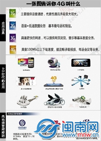 福州、廈門均已開通過千個(gè)4G站點(diǎn)