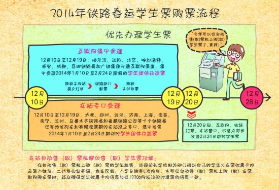 2014年鐵路春運學(xué)生票購票流程