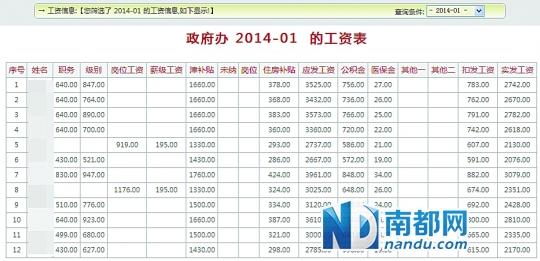 湖南冷水江公務(wù)員工資“被公開”