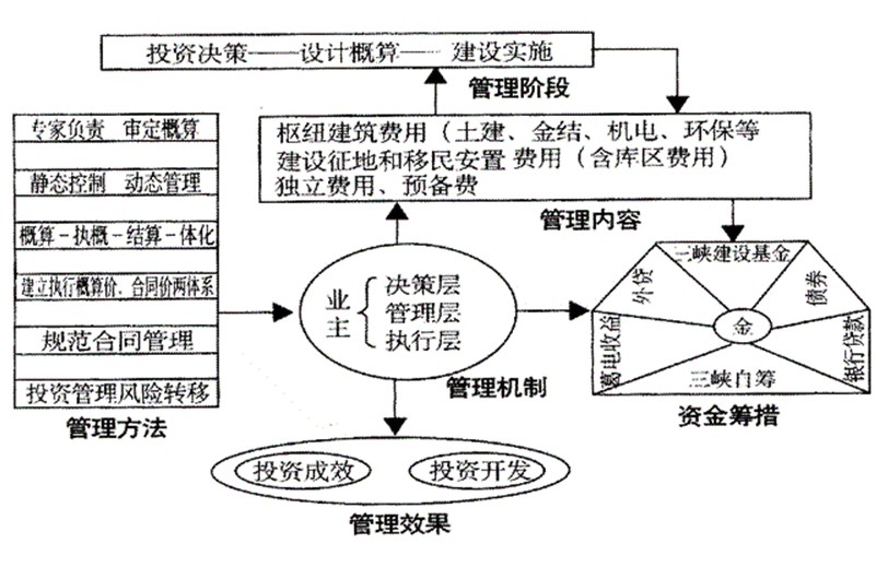 三峽集團親友插手工程建設(shè)1
