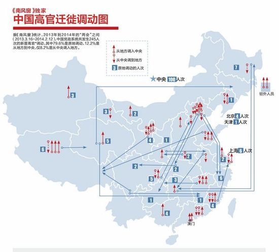 北京西藏異地調(diào)動最頻繁