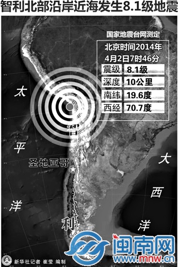 智利8.2級強震 引發(fā)海嘯