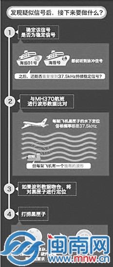 黑匣子三問(wèn)？