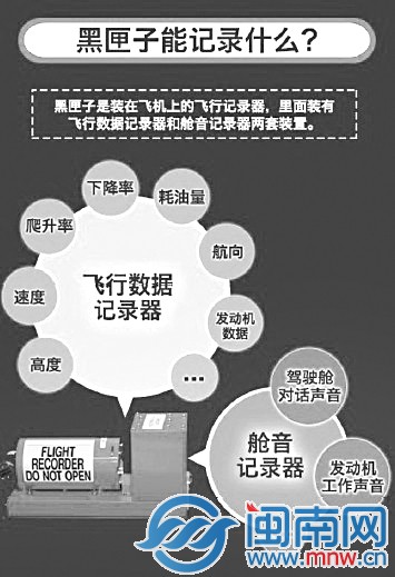 黑匣子三問(wèn)？1