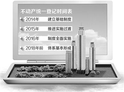不動產(chǎn)統(tǒng)一登記時間表