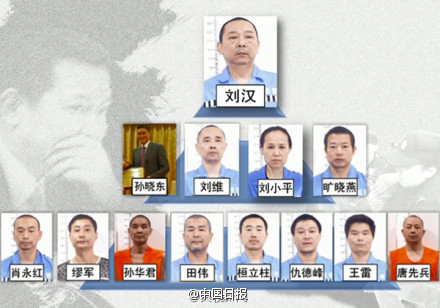 劉漢、劉維一審被判處死刑