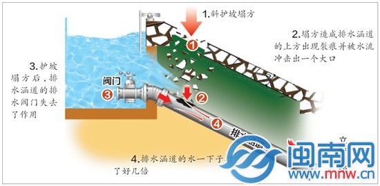 立祺 制圖