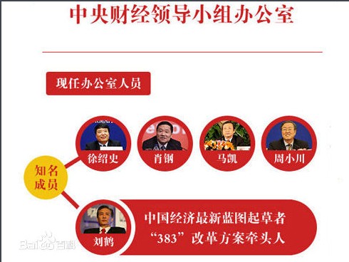 中央財(cái)經(jīng)領(lǐng)導(dǎo)小組